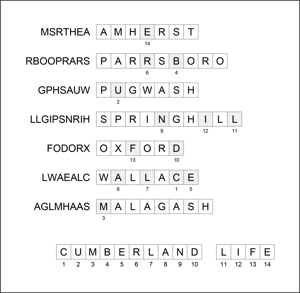 Word Scramble Solution for Issue #3